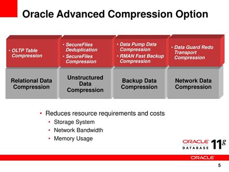 Compression and Advanced Compression in Oracle 11.2.